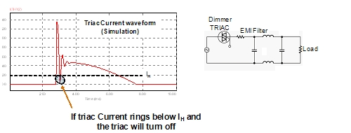 圖3:輸入EM濾波器引起的電流振蕩。（電子系統設計）