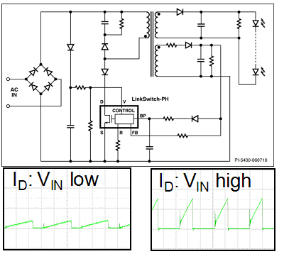 圖6:專用于恒流LED負載的反激式電源。（電子系統設計）