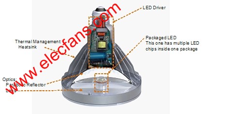 LED燈泡構造圖 www.1cnz.cn