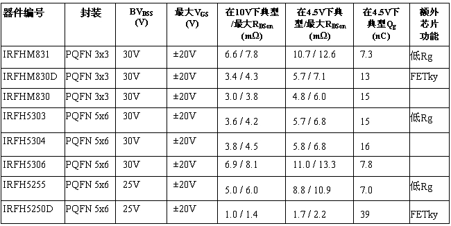 IR新款25V及30V高性能PQFN功率MOSFET系列（電子系統設計）