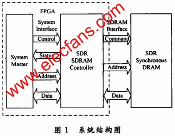 數(shù)據(jù)緩存系統(tǒng)結(jié)構(gòu)圖 www.1cnz.cn