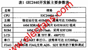 GEC2440開發(fā)板主要參數 www.1cnz.cn