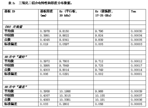 《電子系統設計》