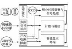 系統總體搭建方案