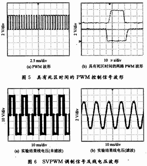 三相功率器件的一路PWM控制信號(hào)波形