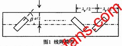 串聯縫隙陣的模型 www.1cnz.cn