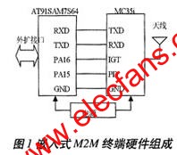 M2M終端的硬件 www.1cnz.cn