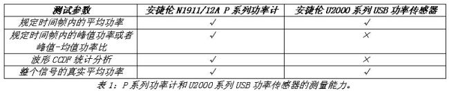 《電子系統設計》