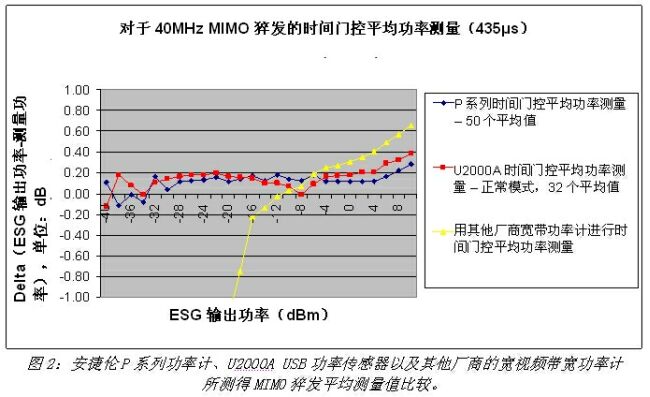 《電子系統設計》