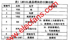 LMO16L液晶模塊的引腳功能 www.1cnz.cn