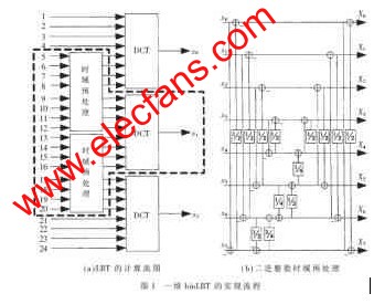 一維binLBT的實現流程 www.1cnz.cn