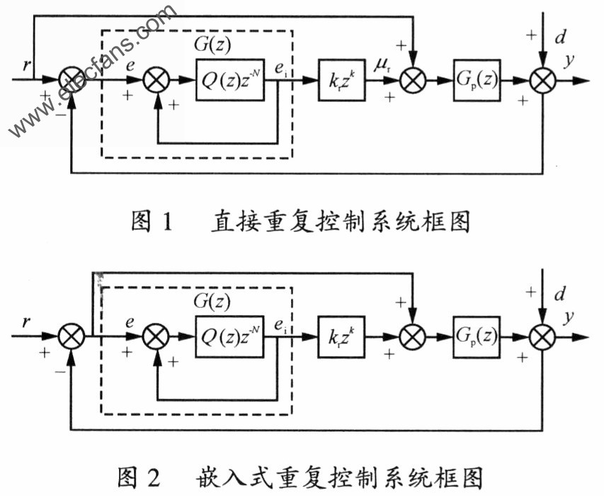 重復控制系統 www.1cnz.cn