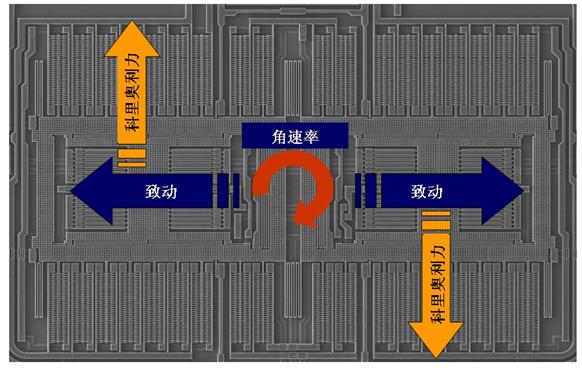 單軸MEMS偏航陀螺儀  www.1cnz.cn