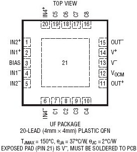 LTC6601封裝