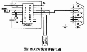 MAX232電平轉(zhuǎn)換模塊