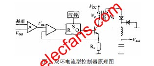  雙環(huán)電流型控制器原理圖 www.1cnz.cn