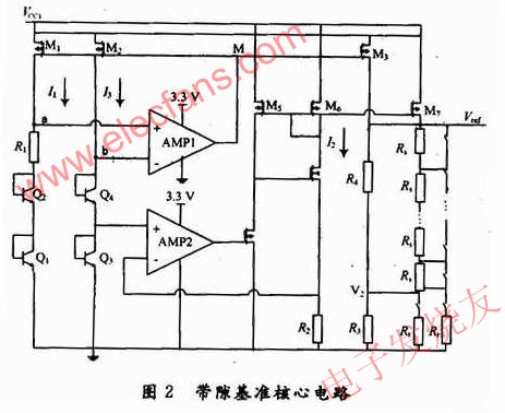 新型BiCMOS帶隙基準(zhǔn)電路的設(shè)計(jì) www.1cnz.cn