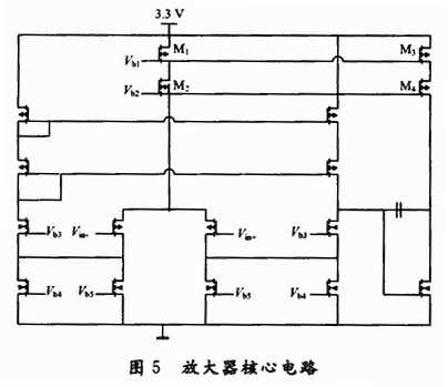 運(yùn)放結(jié)構(gòu)