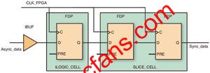  同步器鏈的默認布置圖 www.1cnz.cn