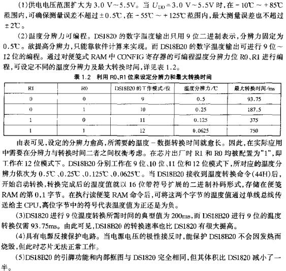 利用R0、R1位來設(shè)定分辨力和最大轉(zhuǎn)換時(shí)間  www.1cnz.cn