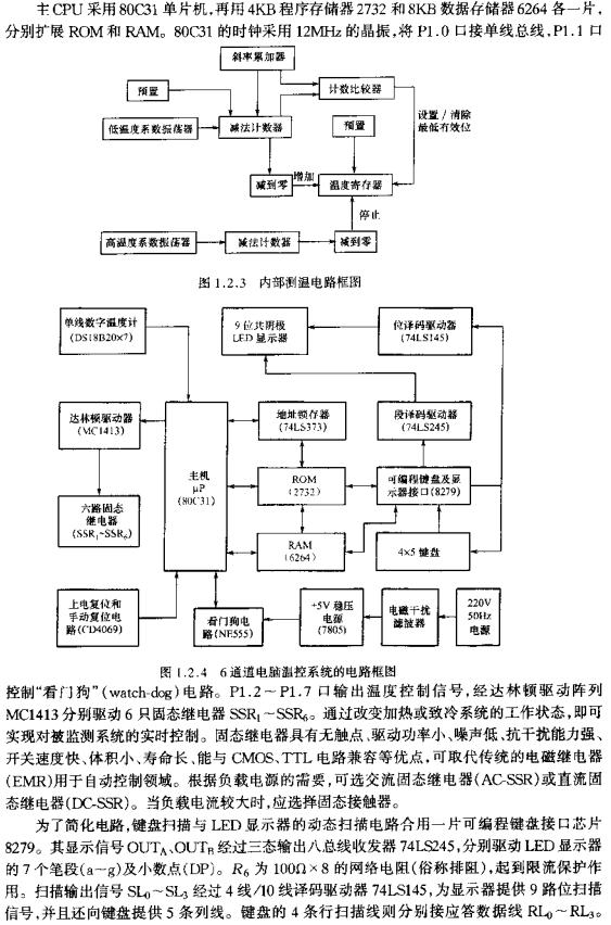 6通道電腦溫控系統的電路框圖  www.1cnz.cn