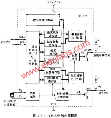 DS1629的內(nèi)部框圖  www.1cnz.cn