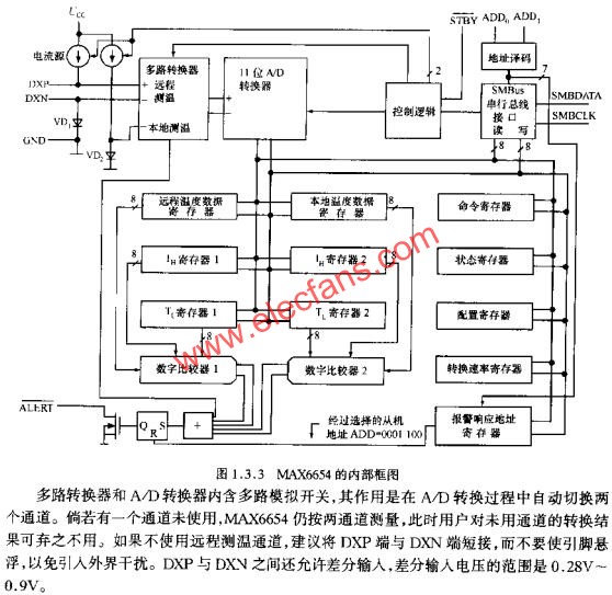 MAX6654的內部框圖  www.1cnz.cn