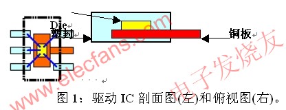 驅動芯片的封裝 www.1cnz.cn