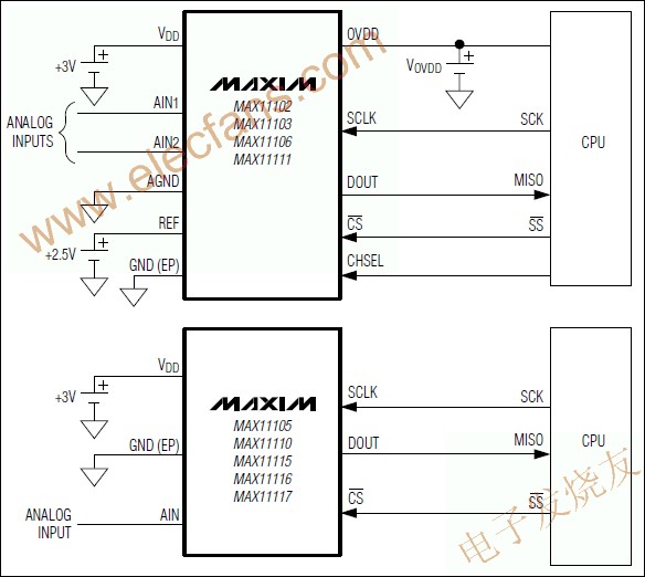 模/數轉換器(ADC) MAX11102 www.1cnz.cn