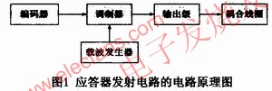 無線射頻識別(RFID)系統 www.1cnz.cn