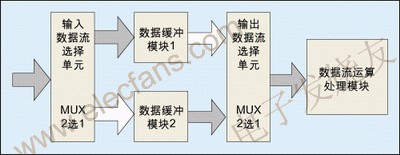 典型的乒乓操作方法 www.1cnz.cn