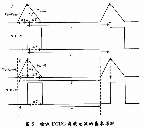 DCM模式下電感電流IL與同步管柵極驅(qū)動信號N