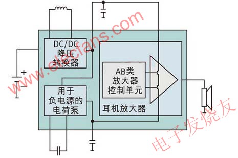 真接地耳機放大器 www.1cnz.cn