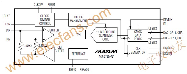 MAX19542 模擬-數(shù)字轉(zhuǎn)換器(ADC) www.1cnz.cn