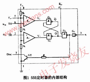 555定時器的基本結構 www.1cnz.cn