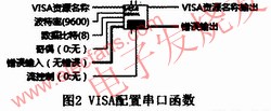 VISA配置串口 www.1cnz.cn