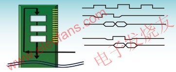 DDR3 SDRAM DIMM：飛行時間偏移降低了SSN，數據必須被控制器調高到兩個時鐘周期。 www.1cnz.cn