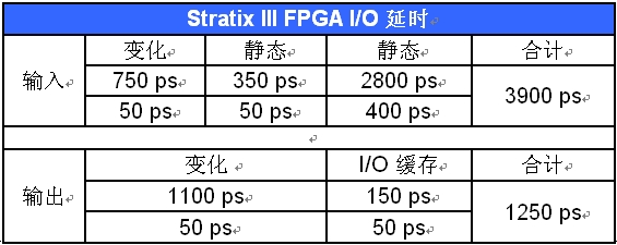 表1：分辨率和絕對值待定特性。