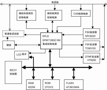 系統(tǒng)硬件原理框圖 www.1cnz.cn