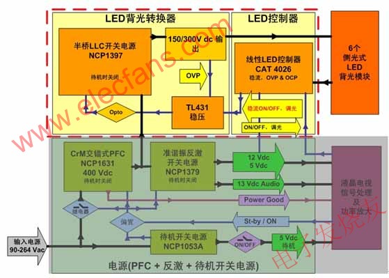 大屏幕LED背光液晶電視側光式方案(黃色背景部分) www.1cnz.cn