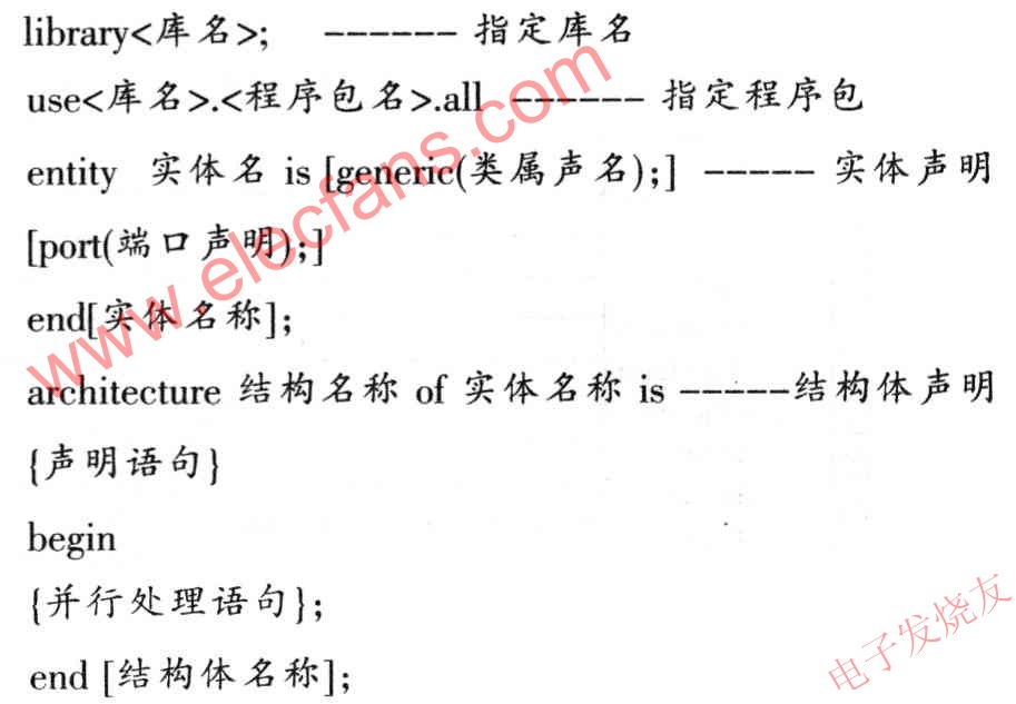 VHDL語言程序設計的基本語法結構 www.1cnz.cn