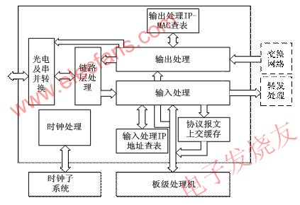 基于FPGA的數(shù)據(jù)中繼器設(shè)計(jì)結(jié)構(gòu) www.1cnz.cn