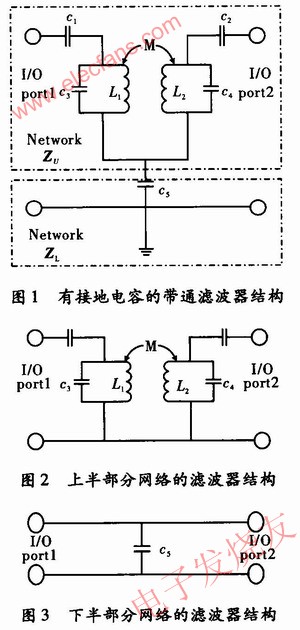 具有傳輸零點濾波器設計原理 www.1cnz.cn