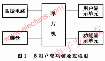 多用戶密碼鎖電路設計 www.1cnz.cn