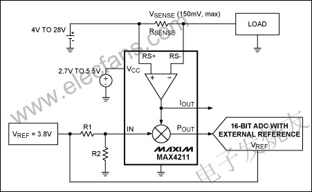 測量電池的充電電流的ADC www.1cnz.cn