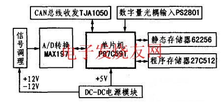 信號采集節點硬件結構 www.1cnz.cn