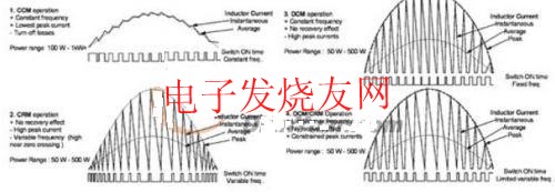  PFC工作模式概述 www.1cnz.cn