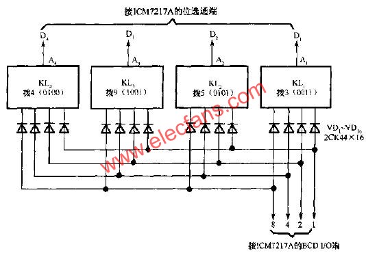 ICM7217與指輪開關的接線  www.1cnz.cn