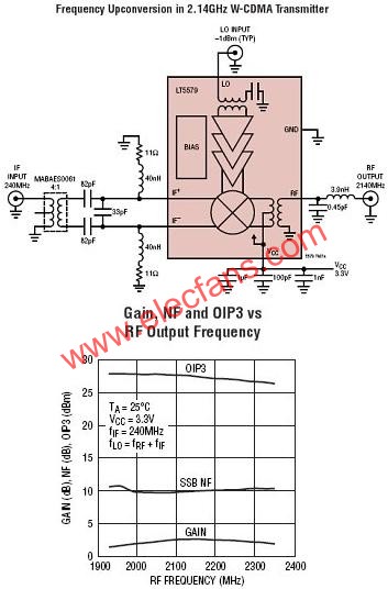 LT5579典型應用電路  www.1cnz.cn