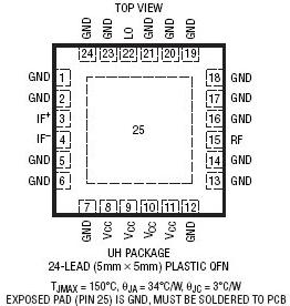 LT5579封裝